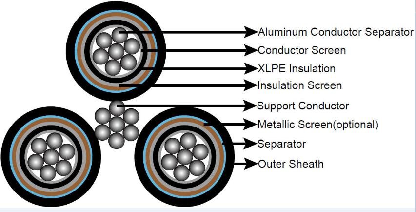 11kv /15kv/ 12/24KV Overhead Insulation Aerial Bunched (ABC) Cable ...